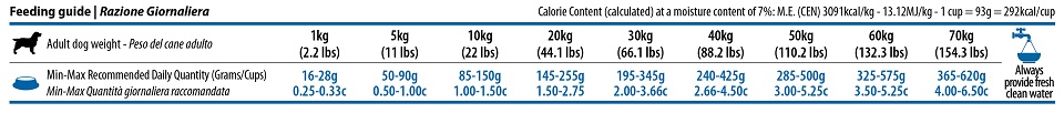 RAZIONAMENTO FARMINA N&D Quinoa Adult All Breeds Weight Management