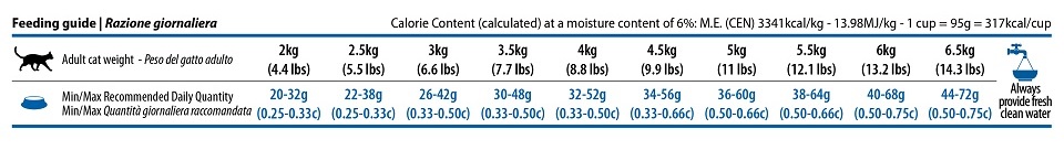 RAZIONAMENTO FARMINA N&D Quinoa Cat Weight Managment