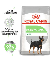 ROYAL CANIN CCN Mini Digestive Care 16kg (2x8kg)