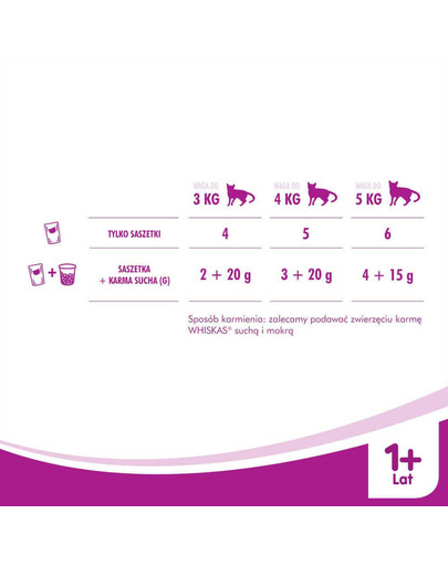 WHISKAS 1+ Zuppa Cremosa Gusti Tradizionali 4 x 85g
