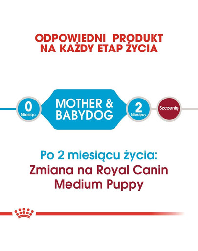 ROYAL CANIN Medium Starter Mother & Babydog 15 kg