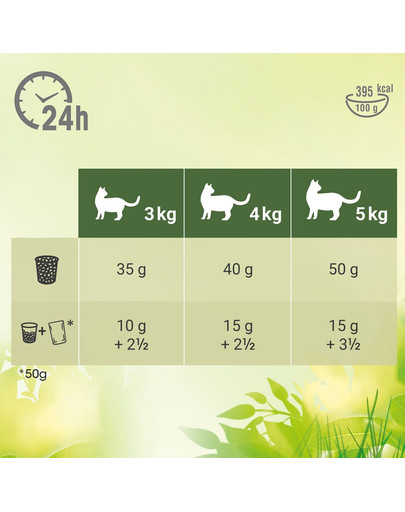 PERFECT FIT Natural Vitality avec du bœuf et du poulet pour chats adultes 2,4 kg