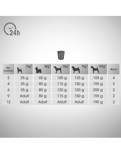 PERFECT FIT Junior <1 Cibo per cuccioli ricco di pollo per razze piccole 6 kg