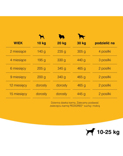 PEDIGREE Vital Protection Junior medium pollo 15 kg
