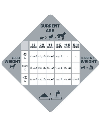 VERSELE-LAGA Opti Life Prime Puppy Chicken 12,5kg Grain free