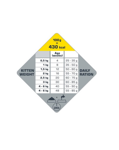 VERSELE-LAGA Opti Life Kitten Chicken 2.5 kg per i gattini