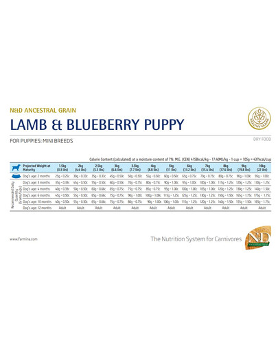 FARMINA N&D Low Grain Dog Lamb & Blueberry Puppy Mini 2.5 kg