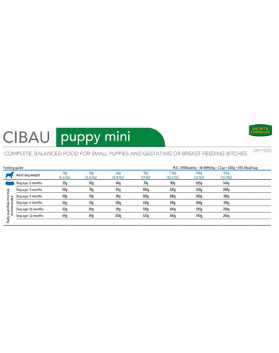 FARMINA Cibau Puppy mini per cuccioli di razza piccola 2,5kg