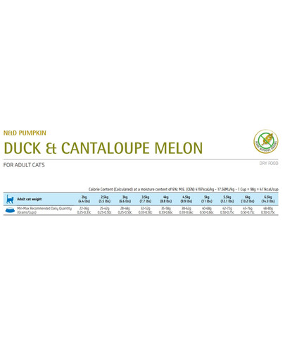 FARMINA N&D Pumpkin Duck & Cantaloupe Melon Adult Cat 1.5 kg