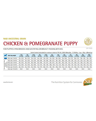 FARMINA N&D Low Grain Chicken & Pomegranate Mini Puppy 2 x 7kg