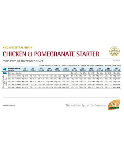 FARMINA N&D Chicken & Pomegranate Starter per cuccioli 2,5kg