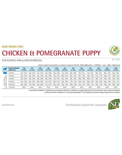 FARMINA N&D PRIME PUPPY MINI & MEDIUM cibo per cuccioli con pollo e melograno 7 kg
