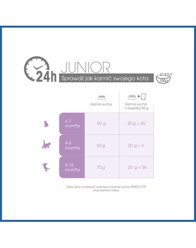 PERFECT FIT Junior (<1 anno) Ricco di Pollo 750g