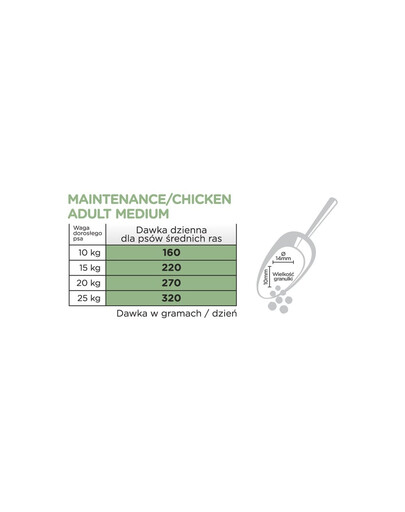 ARION Original Maintenance Adult Medium Chicken Rice 2 kg