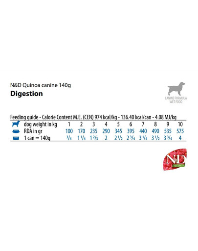 FARMINA N&D Quinoa Digestion Dog 140g agnello per cani con disturbi digestivi