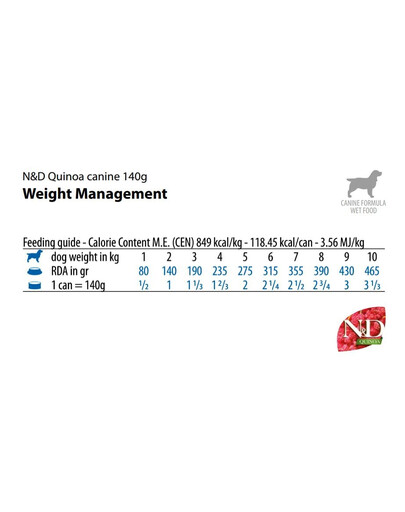 FARMINA N&D Quinoa Dog Weight Management 140g agnello per cani in sovrappeso