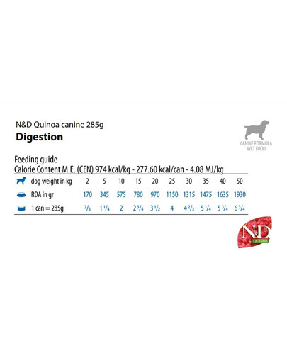 FARMINA N&D Quinoa Digestion Dog 285g agnello per cani con disturbi digestivi
