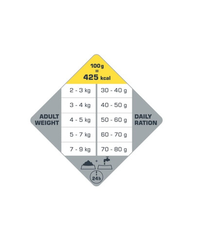 VERSELE-LAGA Opti Life Cat Adult Urinary Chicken 2.2 kg mangimi con protezione speciale per le vie urinarie