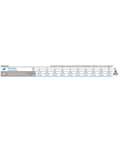 FARMINA N&D Quinoa Adult Mini Neutered Duck, Broccoli & Asparagus 2.5 kg