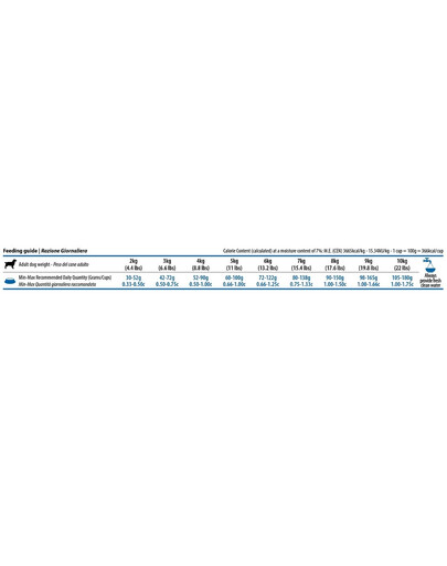 FARMINA N&D Quinoa Adult Mini Skin&Coat Duck, Coconut 800g
