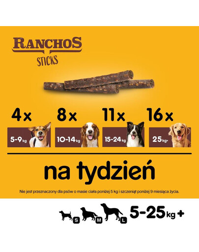 PEDIGREE Ranchos Sticks 60g Bastoncini per cani con fegato di pollo