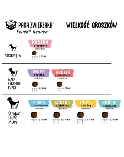 PAKA ZWIERZAKA Seventh Heaven Karma sucha Królik z łososiem M 9kg