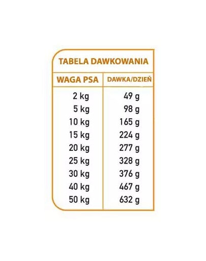 ARQUIVET Fresh Cibo semi-umido per cani carne di maiale iberica e pesce oceanico 10 kg