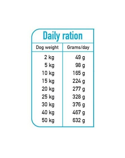 ARQUIVET Fresh Półwilgotna karma dla psa kaczka z rybą oceaniczną 2,5 kg