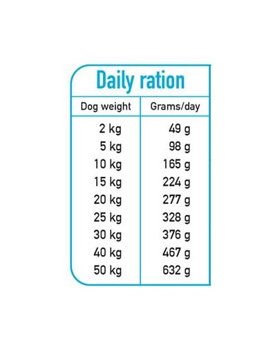 ARQUIVET Fresh Crocchette semi-umide per cani salmone e tacchino 10 kg