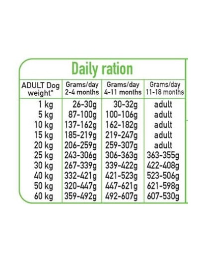 ARQUIVET Fresh Puppy Junior Półwilgotna karma dla szczeniąt Indyk i łosoś 10 kg