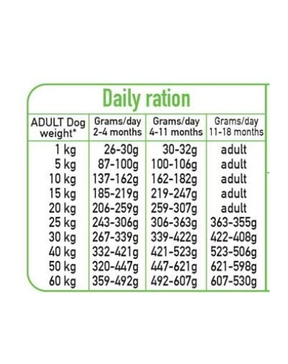 ARQUIVET Fresh Puppy Junior Cibo umido per cuccioli Tacchino e Salmone 2,5 kg