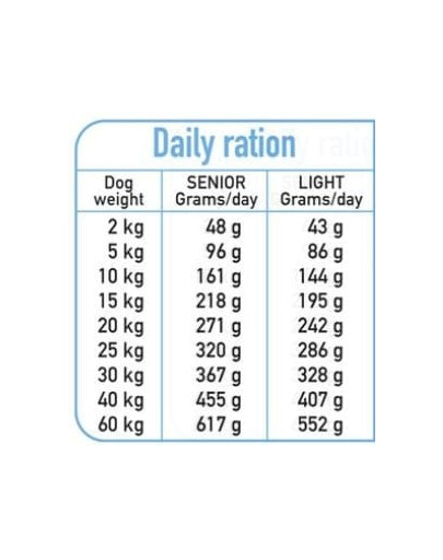 ARQUIVET Fresh Senior Light Cibo semi-umido per senior Tacchino e pesce bianco 10 kg