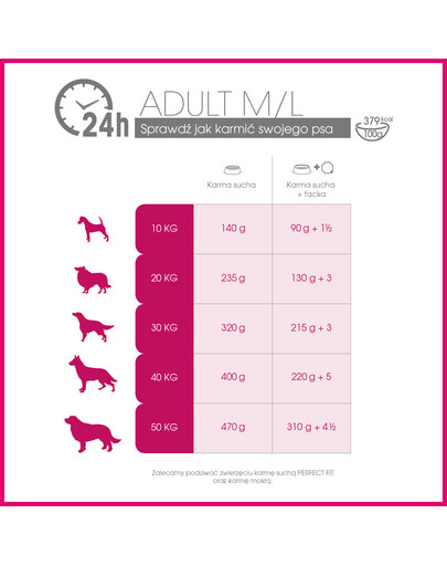 PERFECT FIT Adult (1 + ) Ricco di pollo per cani di taglia media e grande 5 x 825 g