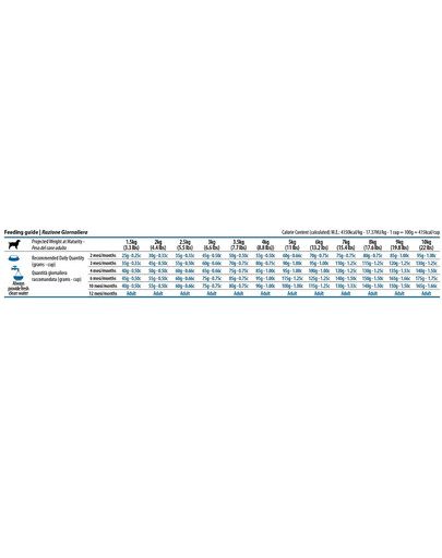 FARMINA N&D Pumpkin Dog Puppy Mini chicken, pumpkin & pomegranate 7 kg kurczak, dynia i granat dla szczeniąt
