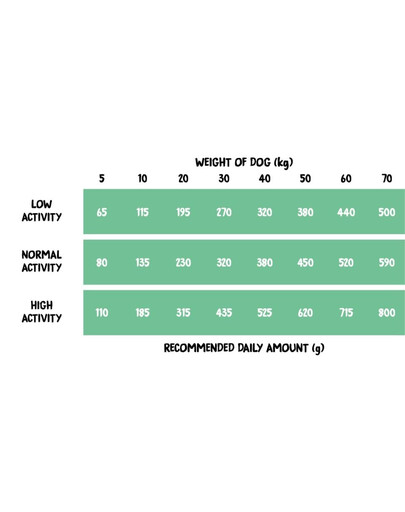 Dog Turkey with Rabbit S 9 kg indyk z królikiem, sucha karma dla psów