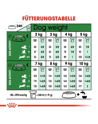 ROYAL CANIN Mini adult 8+ 4 kg cibo secco per cani anziani da 8 a 12 anni di età, razze di piccola taglia