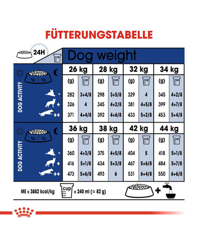 ROYAL CANIN Maxi ageing 8+ 3 kg cibo secco per cani maturi di età superiore agli 8 anni, razze di taglia grande