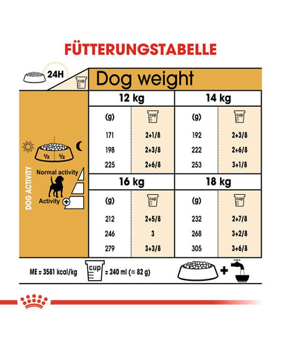 ROYAL CANIN Beagle adult 3 kg
