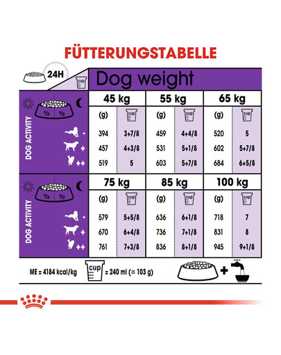 ROYAL CANIN Giant adult 15 kg + 3 kg cibo secco per cani adulti, dai 18/24 mesi di età, razze grandi