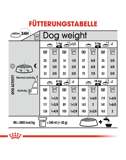 ROYAL CANIN Mini Relax Care 1 kg