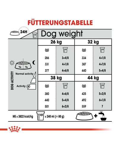 ROYAL CANIN Maxi Dental Care 3 kg