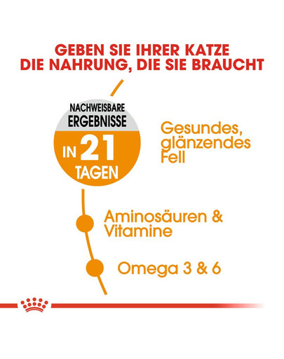 ROYAL CANIN Hair & Skin Care 2 kg