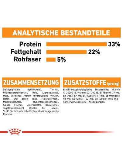 ROYAL CANIN Hair & Skin Care 2 kg
