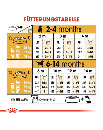 ROYAL CANIN Labrador Retriever Puppy 1 kg