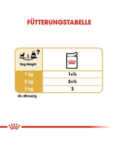 ROYAL CANIN Chihuahua Adult 12 x 85g