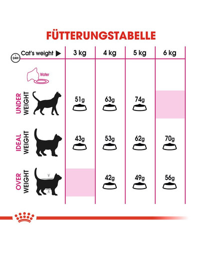 ROYAL CANIN Exigent Savour Sensation 10 kg + 2 kg