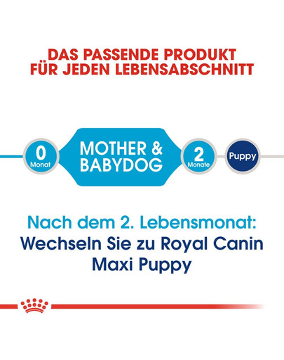 ROYAL CANIN Maxi starter mother & babydog 15 kg