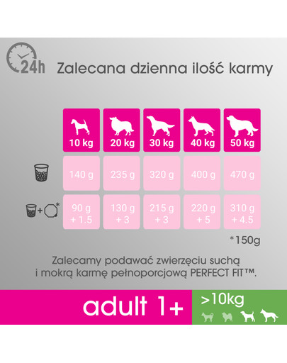 PERFECT FIT Perfect Fit Alimento secco per razze medie e grandi Pollo 2,6kgx3