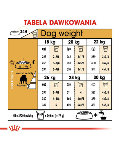 ROYAL CANIN Bulldog Adult 12 kg