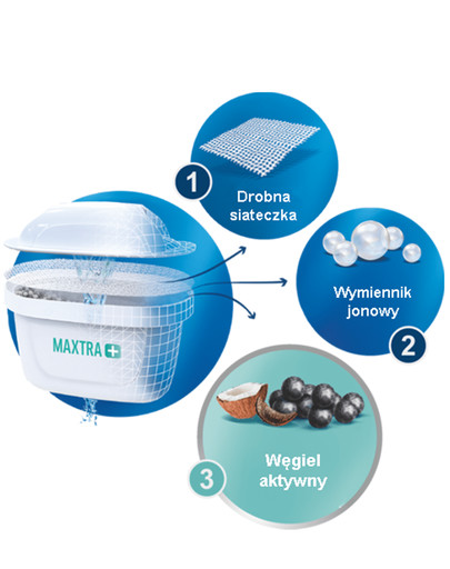 BRITA Marella Maxtra+ Dzbanek filtrujący 2,4 l grafitowy + 3 wkłady